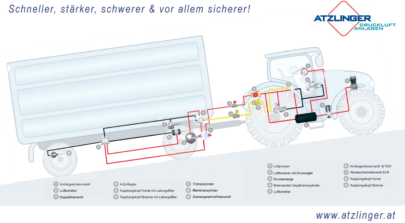 ATZLINGER set zračnih zavor za traktorje